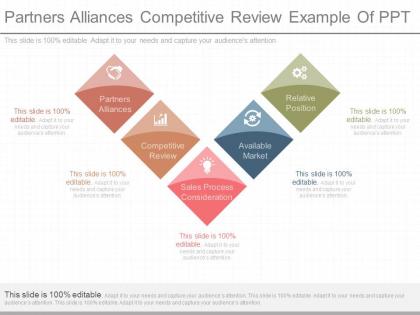 Pptx partners alliances competitive review example of ppt