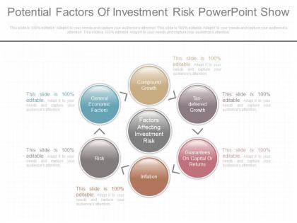 Pptx potential factors of investment risk powerpoint show