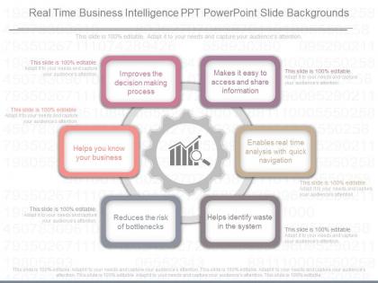 Pptx real time business intelligence ppt powerpoint slide backgrounds