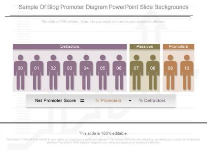 Pptx sample of blog promoter diagram powerpoint slide backgrounds