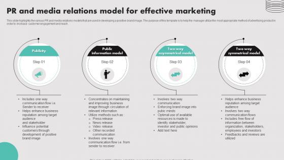 PR And Media Relations Model For Effective Marketing