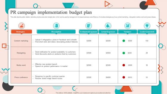 PR Campaign Implementation Budget Plan