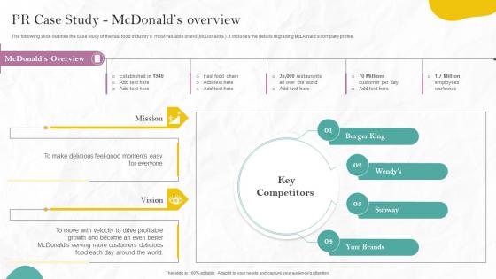 PR Case Study Mcdonalds Overview PR Marketing Guide To Build Brand MKT SS