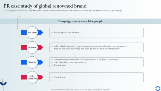 PR Case Study Of Global Renowned Brand Digital Marketing Strategies To Attract Customer MKT SS V