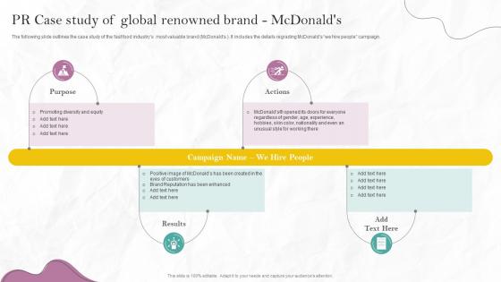 PR Case Study Of Global Renowned Brand Mcdonalds PR Marketing Guide To Build Brand MKT SS