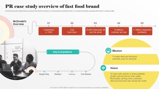 PR Case Study Overview Of Fast Food Brand Digital PR Strategies To Improve Brands Online Presence MKT SS