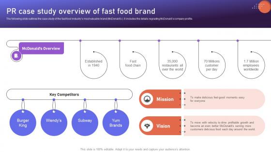 PR Case Study Overview Of Fast Food Brand Positioning Strategies To Boost Online MKT SS V