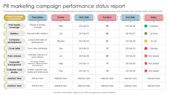 PR Marketing Campaign Performance Status Report