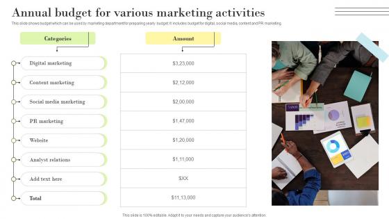 PR Marketing Guide To Build Positive Annual Budget For Various Marketing Activities MKT SS V