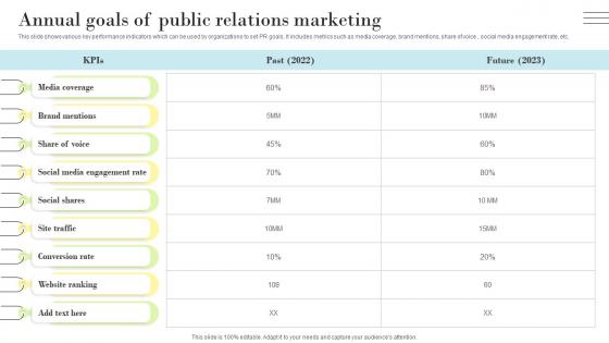 PR Marketing Guide To Build Positive Annual Goals Of Public Relations Marketing MKT SS V