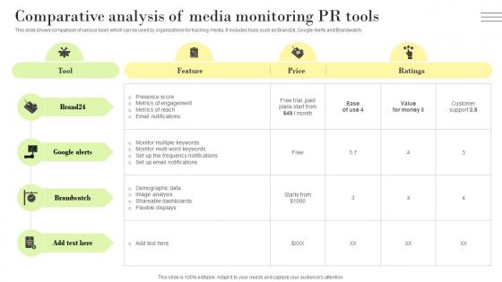PR Marketing Guide To Build Positive Comparative Analysis Of Media Monitoring PR Tools MKT SS V