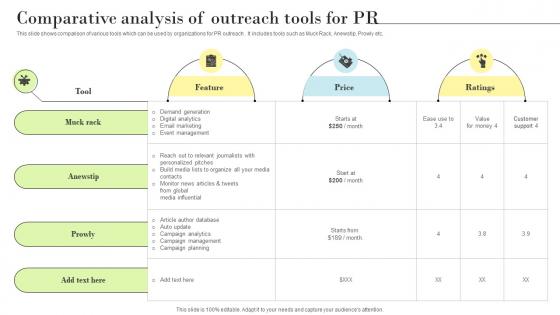 PR Marketing Guide To Build Positive Comparative Analysis Of Outreach Tools For MKT SS V