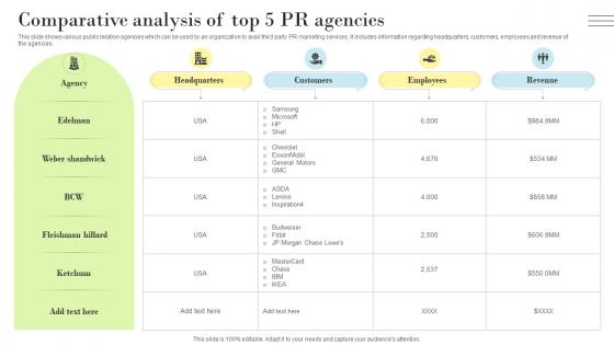 PR Marketing Guide To Build Positive Comparative Analysis Of Top 5 PR Agencies MKT SS V