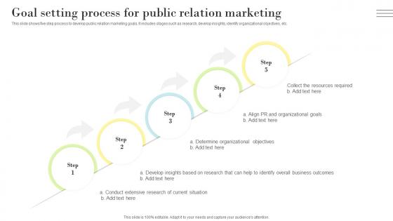 PR Marketing Guide To Build Positive Goal Setting Process For Public Relation Marketing MKT SS V
