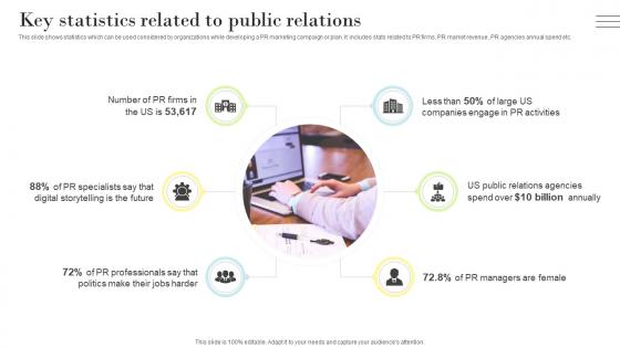 PR Marketing Guide To Build Positive Key Statistics Related To Public Relations MKT SS V