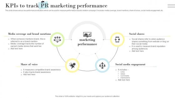 PR Marketing Guide To Build Positive Kpis To Track PR Marketing Performance MKT SS V