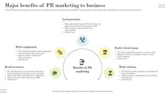PR Marketing Guide To Build Positive Major Benefits Of PR Marketing To Business MKT SS V