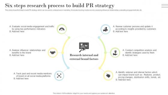 PR Marketing Guide To Build Positive Six Steps Research Process To Build PR Strategy MKT SS V