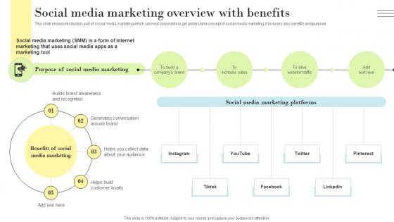 PR Marketing Guide To Build Positive Social Media Marketing Overview With Benefits MKT SS V