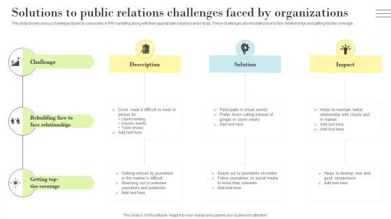 PR Marketing Guide To Build Positive Solutions To Public Relations Challenges Faced By MKT SS V