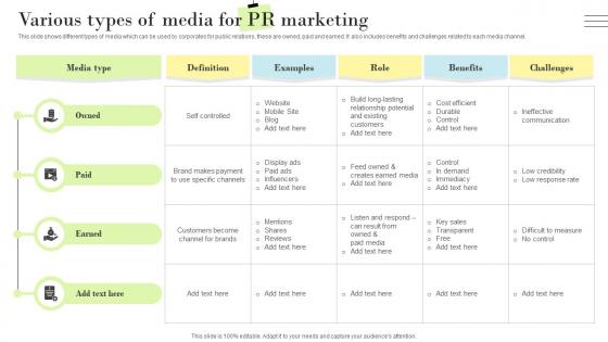 PR Marketing Guide To Build Positive Various Types Of Media For PR Marketing MKT SS V