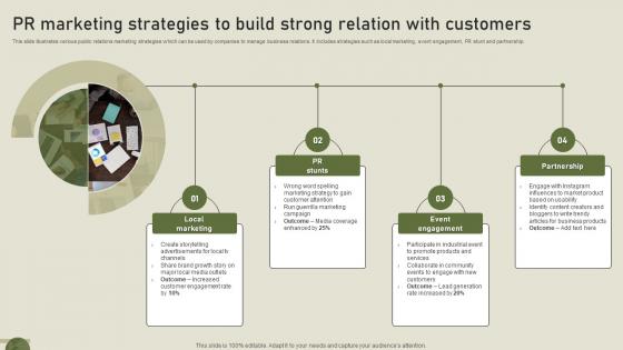 PR Marketing Strategies To Build Strong Relation With Customers