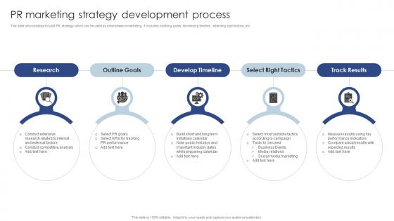 PR Marketing Strategy Development Process Public Relations Marketing To Develop MKT SS V