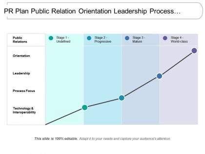 Pr plan public relation orientation leadership process focus technology interoperability