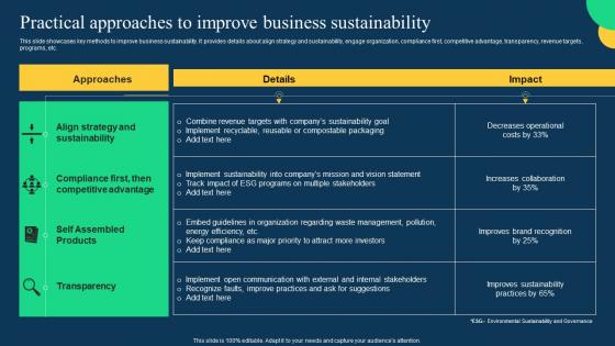 Practical Approaches To Improve Business Sustainability Effective Strategies To Achieve Sustainable