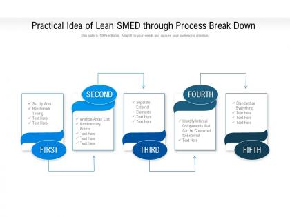 Practical idea of lean smed through process break down
