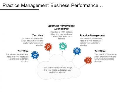 Practice management business performance dashboards succession planning operational risk cpb