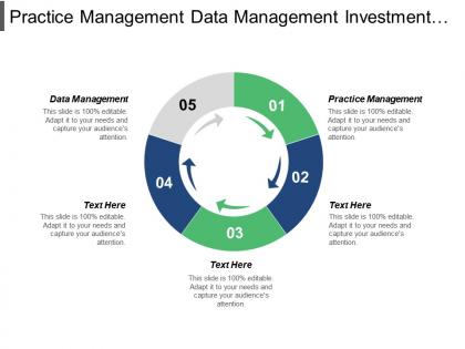 Practice management data management investment analysis business forecasting cpb