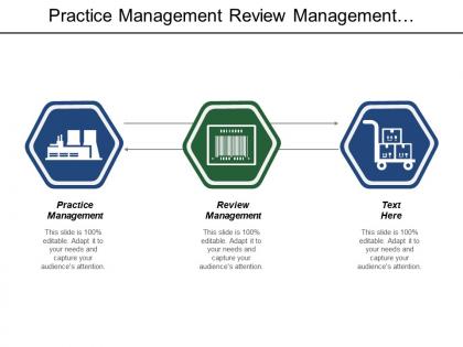 Practice management review management leadership development business performance cpb