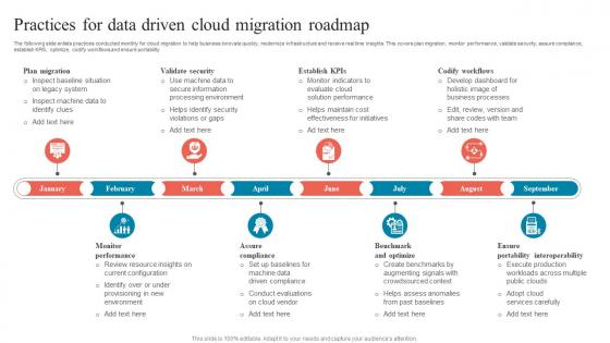 Practices For Data Driven Cloud Migration Roadmap