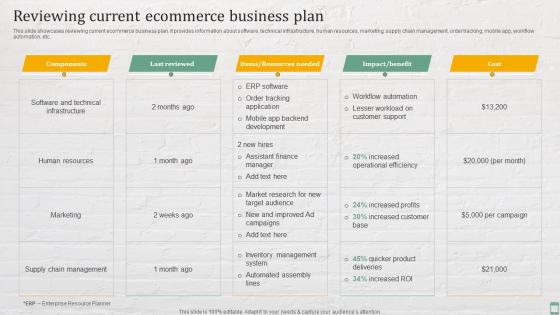 Practices For Enhancing Financial Administration Ecommerce Reviewing Current Ecommerce Business Plan