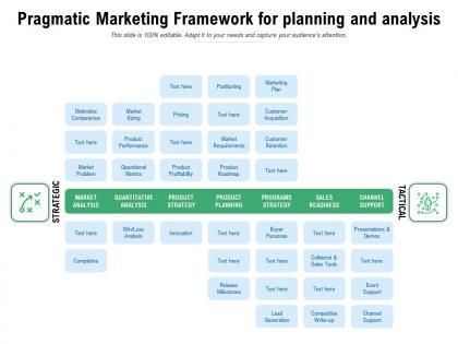 Pragmatic marketing framework for planning and analysis