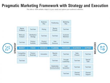 Pragmatic marketing framework with strategy and execution