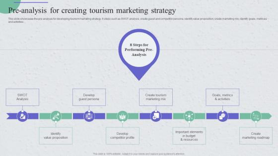 Pre Analysis For Creating Tourism Guide For Implementing Strategies To Enhance Tourism