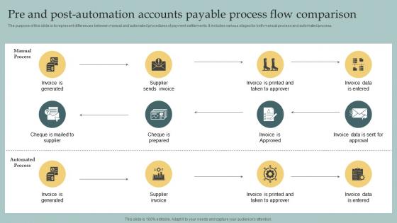Process Flow Comparison - Slide Team
