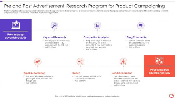Pre And Post Advertisement Research Program For Product Campaigning