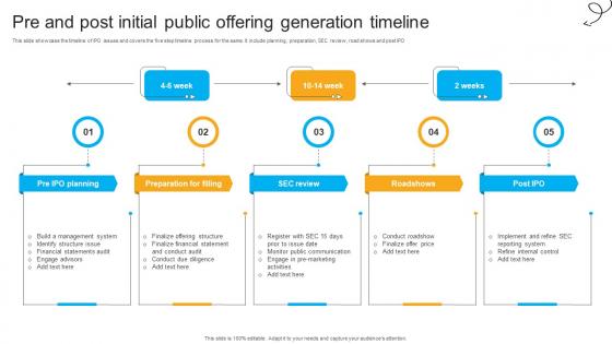 Pre And Post Initial Public Offering Generation Timeline