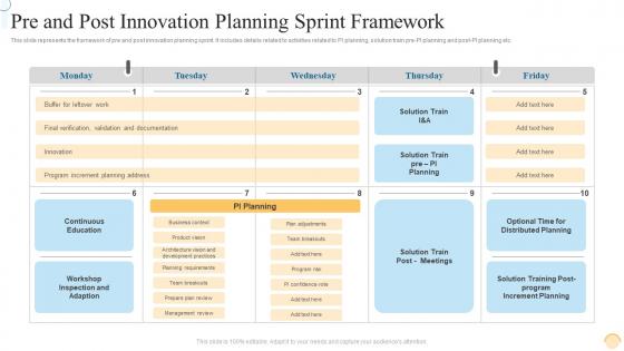 Pre And Post Innovation Planning Sprint Framework