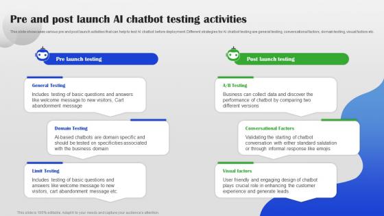Pre And Post Launch AI Chatbot Testing Activities AI Chatbot For Different Industries AI SS
