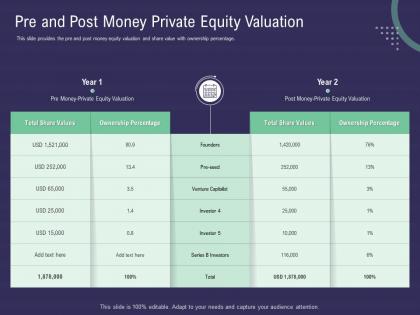 Pre and post money private equity valuation capital raise for your startup through series b investors