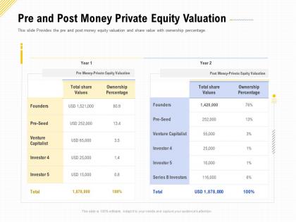 Pre and post money private equity valuation financing for a business by private equity