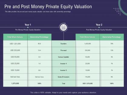 Pre and post money private equity valuation ppt powerpoint presentation ideas format