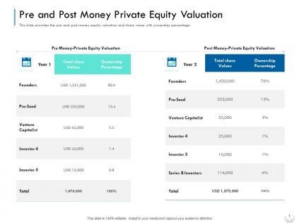 Pre and post money private equity valuation series b financing investors pitch deck for companies
