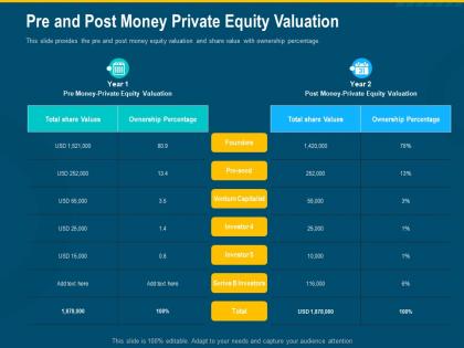 Pre and post money private equity valuation values investor equity ppt portfolio designs download