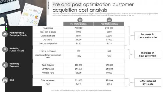 Pre And Post Optimization Customer Acquisition Cost Analysis Business Client Capture Guide
