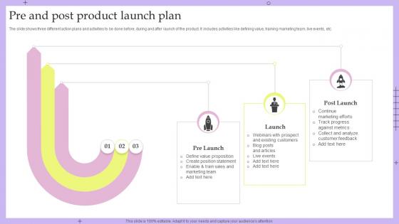 Pre And Post Product Launch Plan